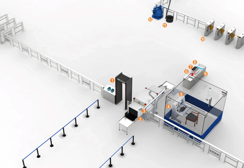 Integrated Management Platform